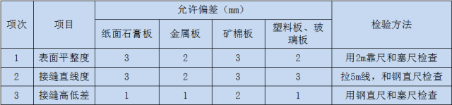 实例解读轻钢龙骨吊顶安装工艺_35