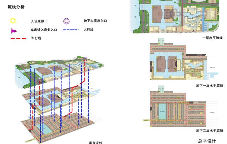 [扬州]某演艺中心建筑设计方案文本-流线分析