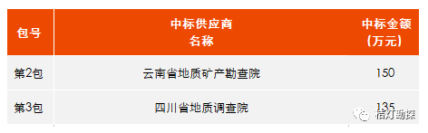 总金额3亿！80家单位中标！_8