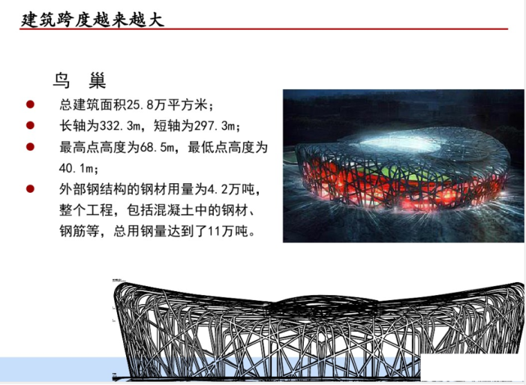 三级安全教育培资料下载-BIM技术在工程质量安全管理中的应用