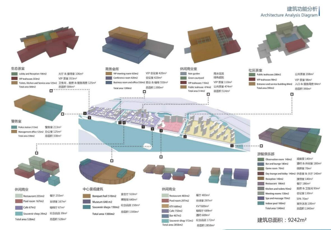 某运动休闲公园概念方案-建筑功能分析