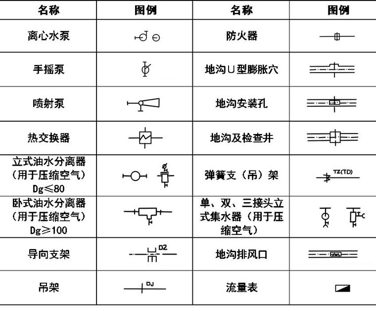 暖通空调、给排水、消防CAD图例符号大全与画法_8