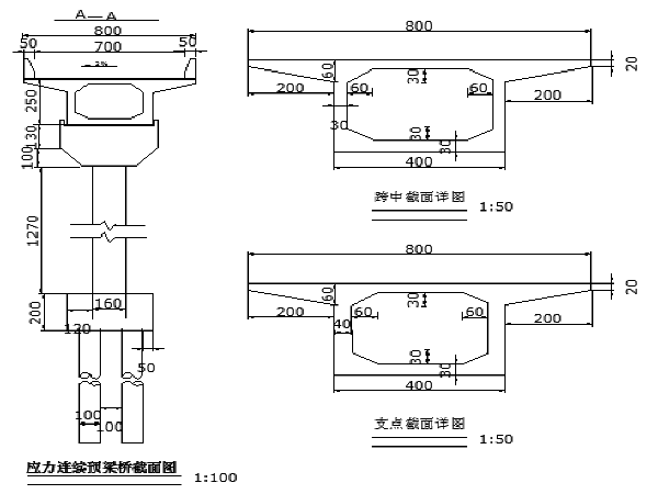 预应力混凝土配筋资料下载-预应力混凝土连续梁桥毕业设计（76页）
