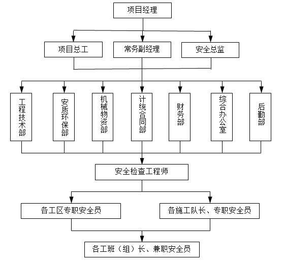 路灯施工安全技术措施资料下载-安全技术措施方案