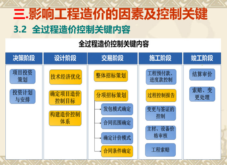 造价全过程管理培训案例-2019-06-06_162620