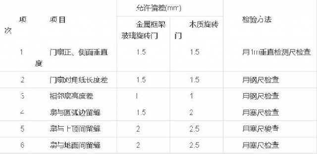 门窗工程质量验收规范_11