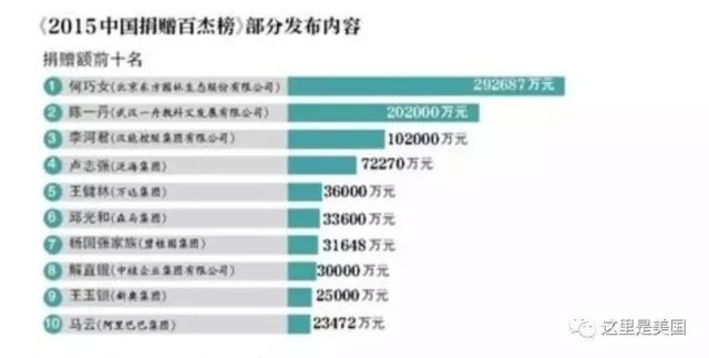 东方园林董事长何巧女捐了96亿，国外网友都炸了！国内居然无人知_5