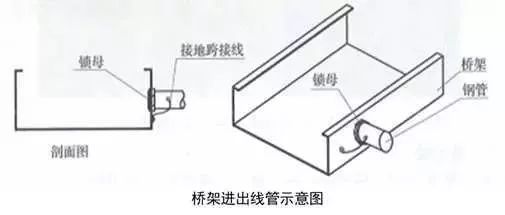 建筑机电安装工程细部做法，全不全？你自己看！_81