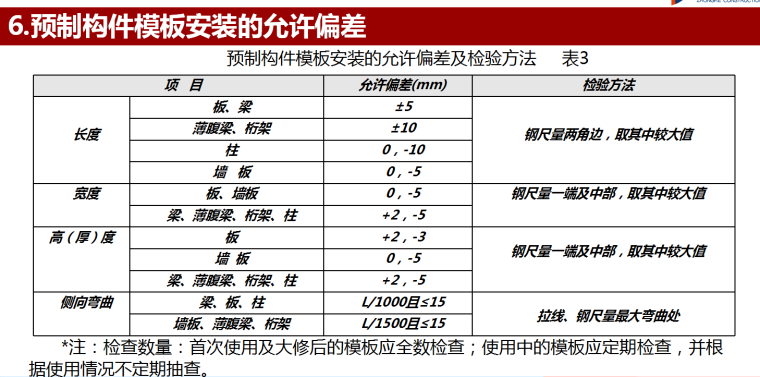 知名房地产企业模板工程施工质量标准（一图一解）-允许偏差