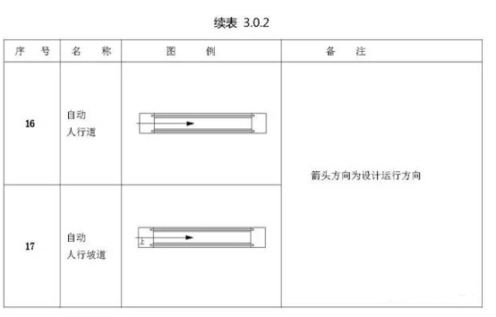 施工图常用符号及图例大全，超实用！_48