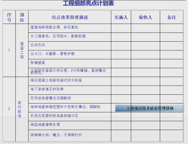 [陕西]知名国企建筑工程项目技术质量管理-计划表