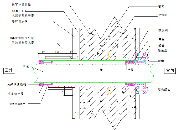安置区项目总承包管理讲解（272页）-地下室外墙穿墙防水管详图