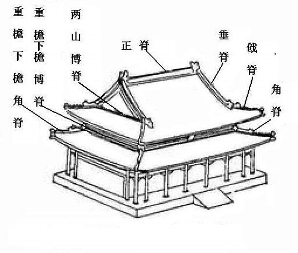 中国古代建筑用材资料下载-中国古代建筑（PPT，169页）