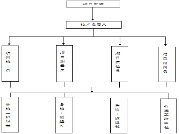 市政道路优质工程资料下载-[厦门]道路工程创优质工程计划书