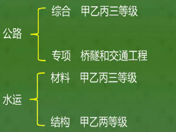 试验检测考试知识点资料下载-公路水运工程试验检测考试公共基础