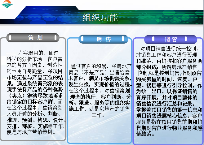 房地产全程营销学习内容（共45页）-组织功能