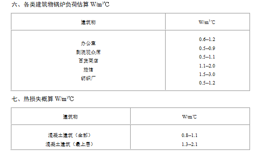 暖通设计手册新手教学（百页详解）_3