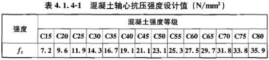 剪力墙边缘构件的绘制（一）：约束边缘构件_13