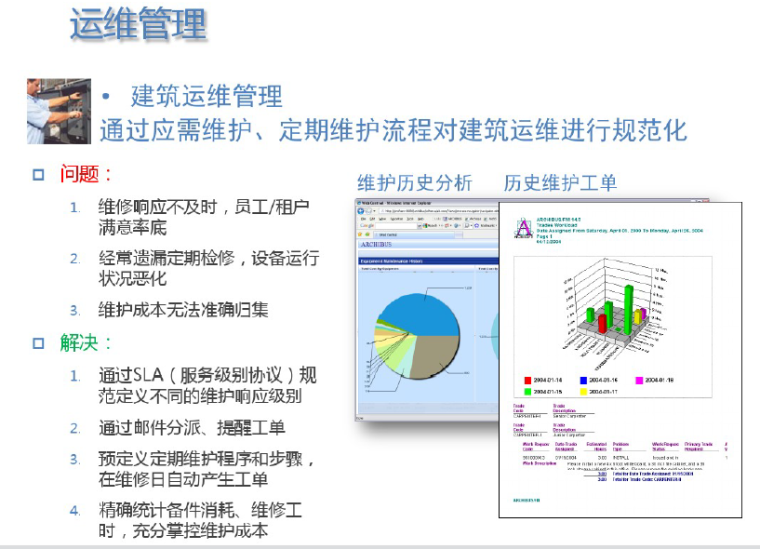 运维阶段BIM技术方案（81页）_6