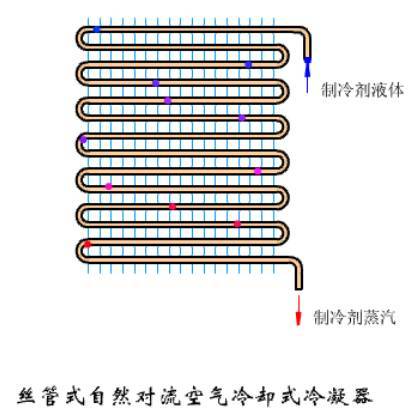 有了这篇，搞懂冷凝器、蒸发器不是问题，图文并茂-20.png