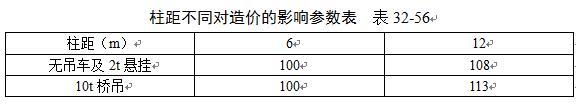 民用与工业建筑不同构造类型对工程造价影响参数最全汇总,收藏!-360截图20160524133732517.jpg