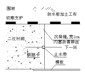 高速公路隧道总体施工方案_6