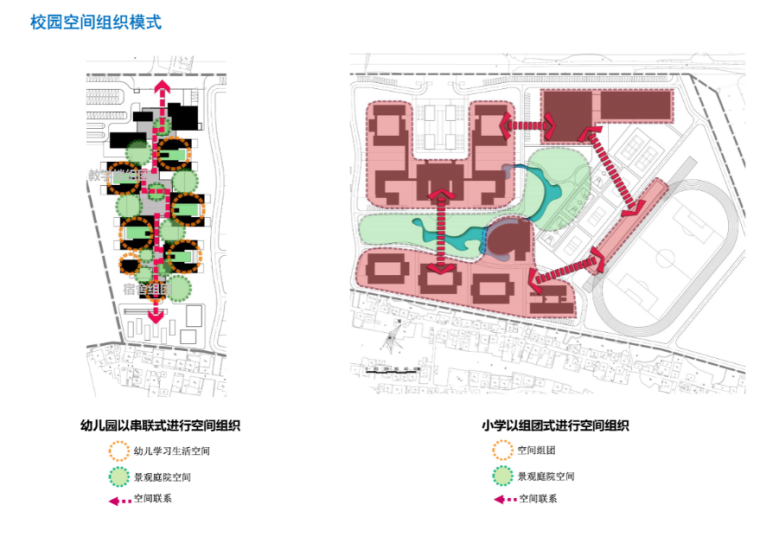 [广东]外国语学校附属小学、幼儿园建筑方案文本二-校园空间组织模式