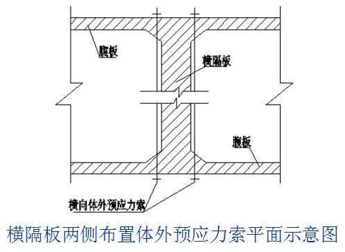 桥梁病害及加固方法，总有一种是你迫切需要的！_33