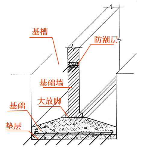 房屋的建筑施工图和结构施工图（PPT，99页）_4