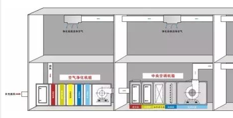 空气处理机组结构及原理资料下载-净化空调系统新风机组组合方式的分析