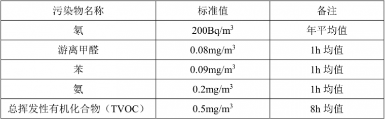 重磅新规：住宅以“套内面积”交易！_6