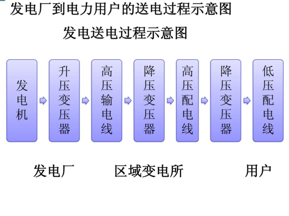 广联达安装算量-电气工程教程-电气工程系统组成