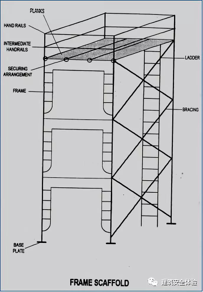 悬吊脚手架方案资料下载-安全系统培训---脚手架