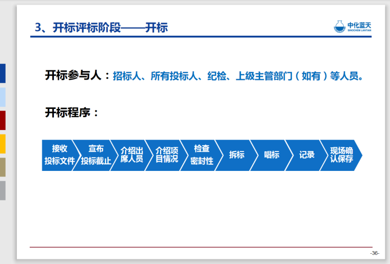 项目招投标管理-44页-开标