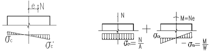 建筑竖向流线分析资料下载-建筑结构中竖向构件偏心受拉分析及对策