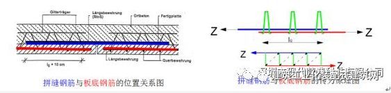 叠合柱结构技术规程资料下载-谷明旺——对桁架钢筋叠合楼盖技术的再认识