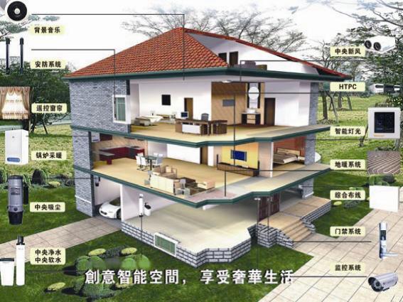 家居电设计图资料下载-智能家居未来五年市场需求竟达1.5万亿