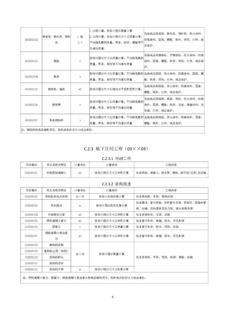 住建部发布“工程总承包计价计量规范”，计价扯皮不再愁！_69