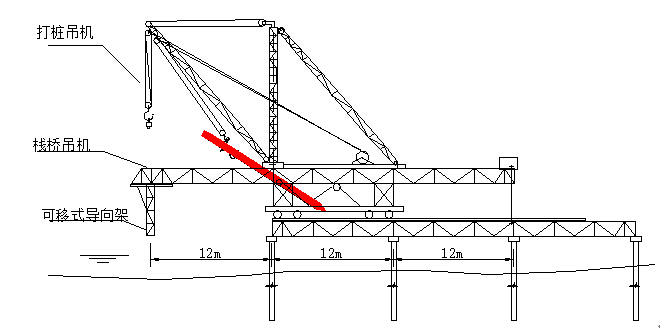 [湖南]高速铁路工程客运专线双线设计施工组织设计（470页）-栈桥吊机卸桩示意图