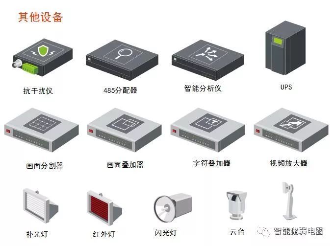 拒做弱电小白—最全智能化弱电系统拓扑图_72