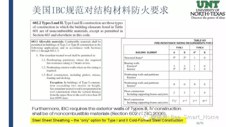 《北美冷弯薄壁钢剪力墙体系抗震设计方法》_32