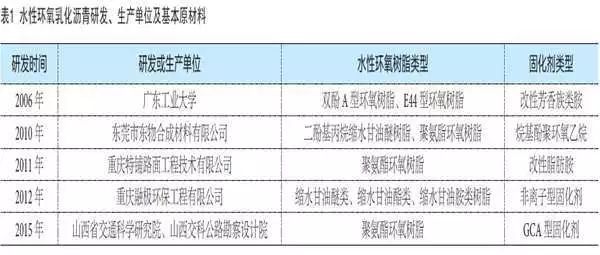 重庆路面施工资料下载-水性环氧乳化沥青应用进展
