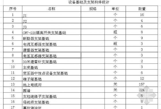 变电所土建工程资料下载-[辽宁]某新建220KV变电所土建工程预算书