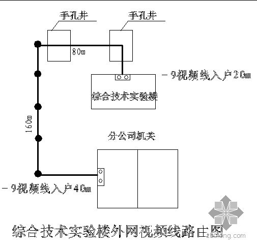 光缆路由图图例讲解图片