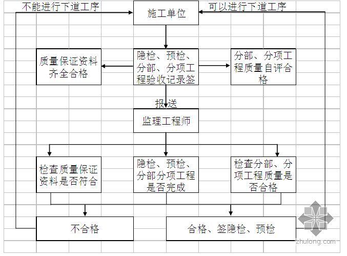 深圳某框架结构中学施工组织设计- 