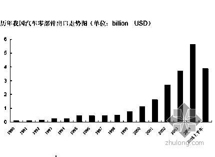 工业可行性研究报告资料下载-2006年武汉某经济开发区工业园项目可行性研究报告(54页）