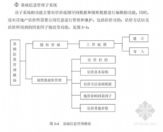 房产测量实例资料下载-[硕士]GIS支持下的房地产估价系统研究[2004]