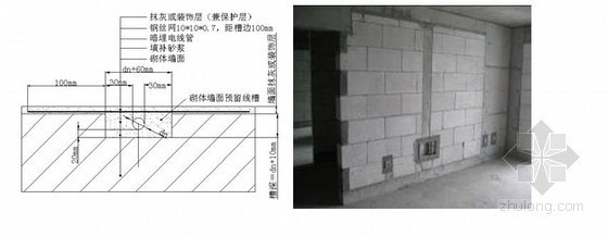 楼地面防水细部构造资料下载-多、高层建筑施工标准化构造做法（砌筑、抹灰、防水）