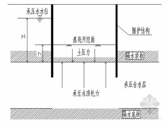 非稳定流抽水试验资料下载-[上海]深基坑群井抽水试验设计方案