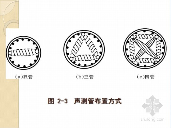声测管布置方式